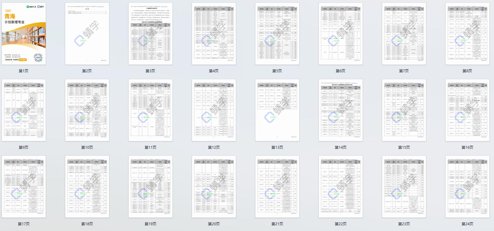 2025年青海计划新增专业计划数前200-专科