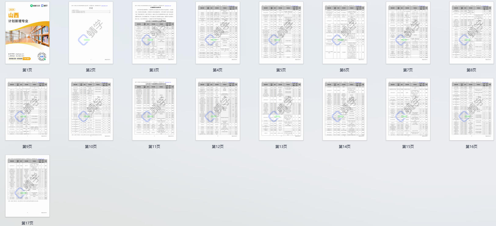 2025年山西计划新增专业计划数前200-专科