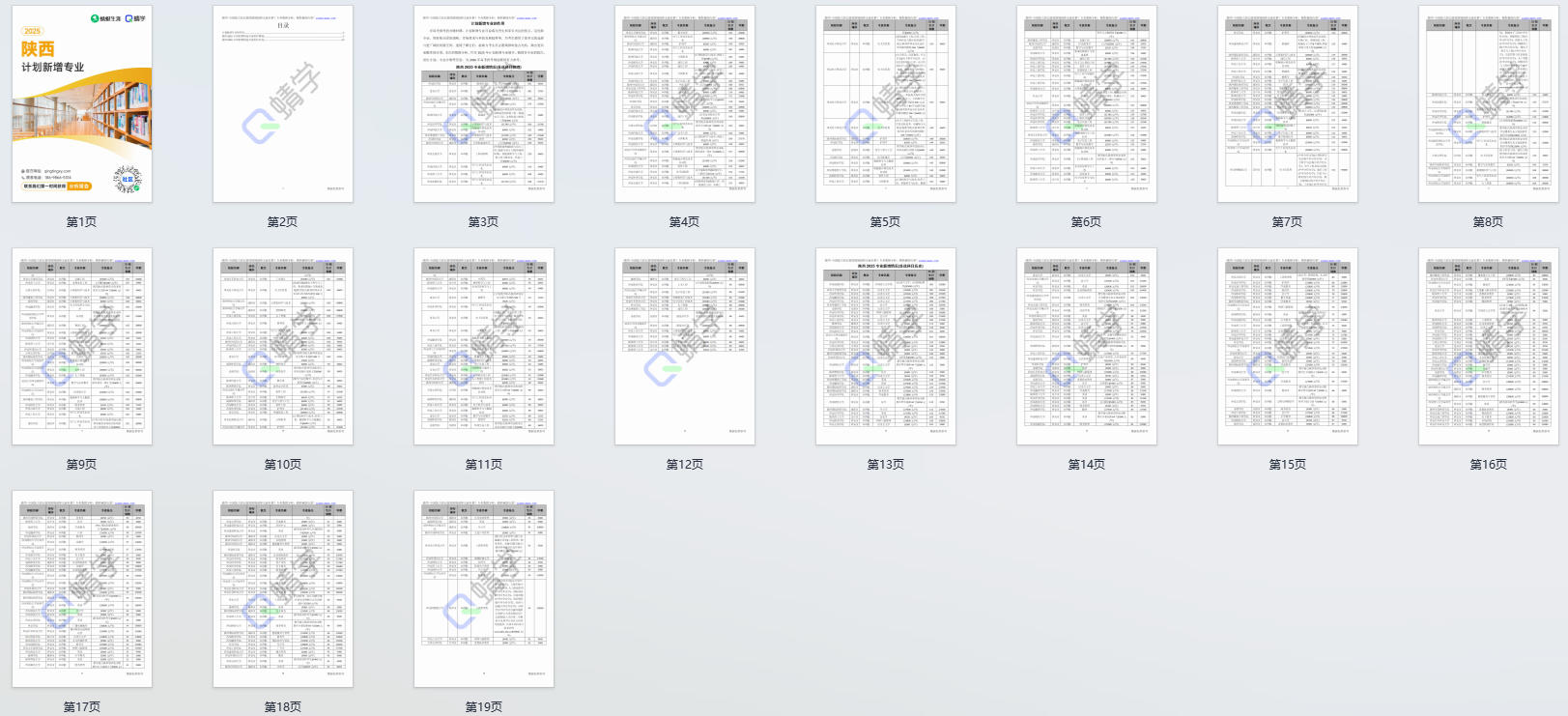 2025年陕西计划新增专业计划数前200-专科
