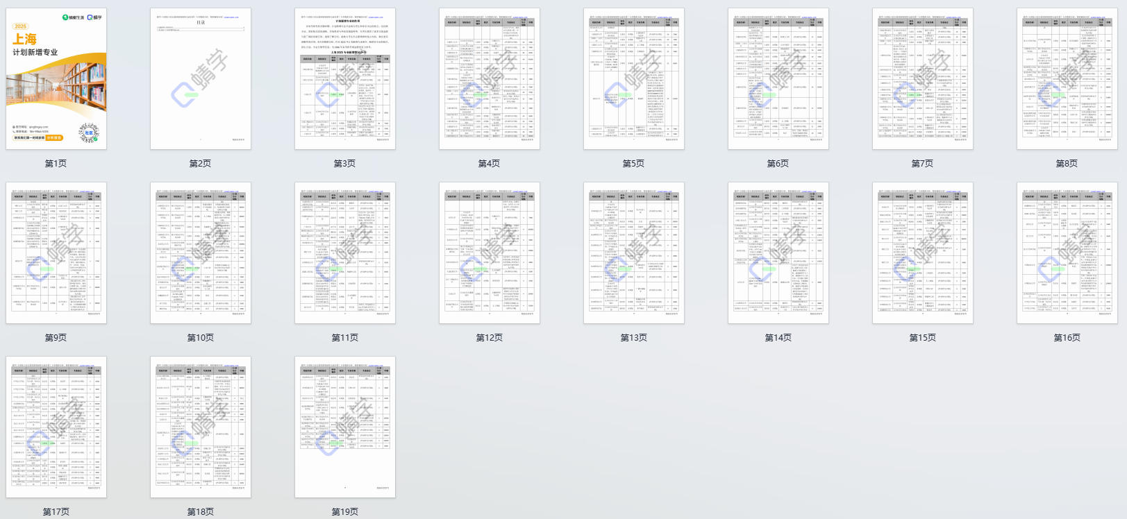 2025年上海计划新增专业计划数前200-专科