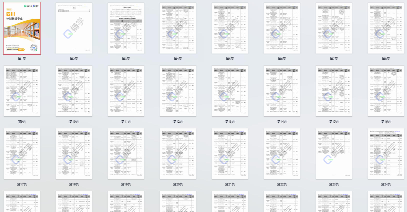 2025年四川计划新增专业计划数前200-专科