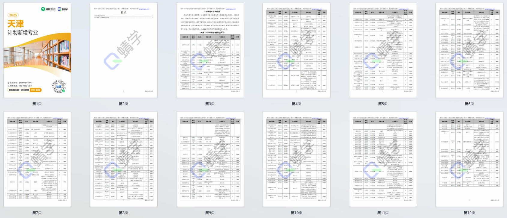 2025年天津计划新增专业计划数前200-专科