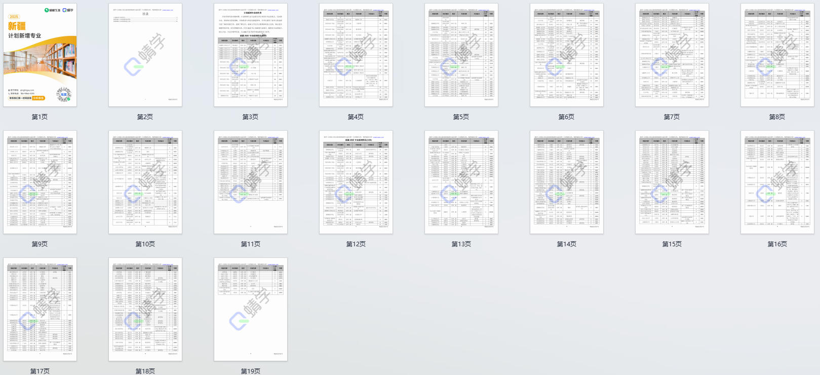 2025年新疆计划新增专业计划数前200-专科