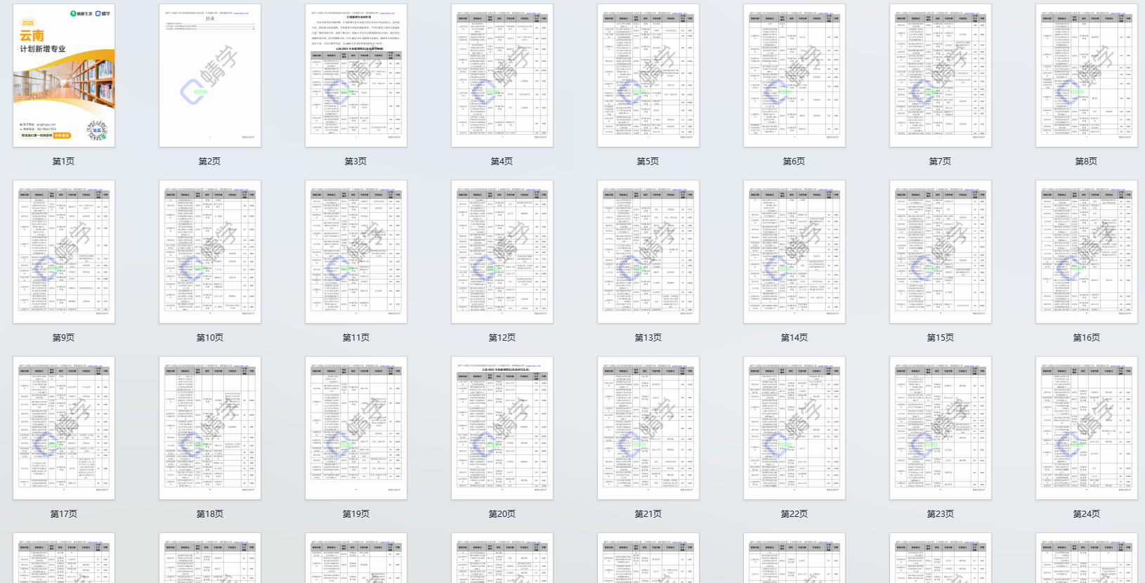 2025年云南计划新增专业计划数前200-专科