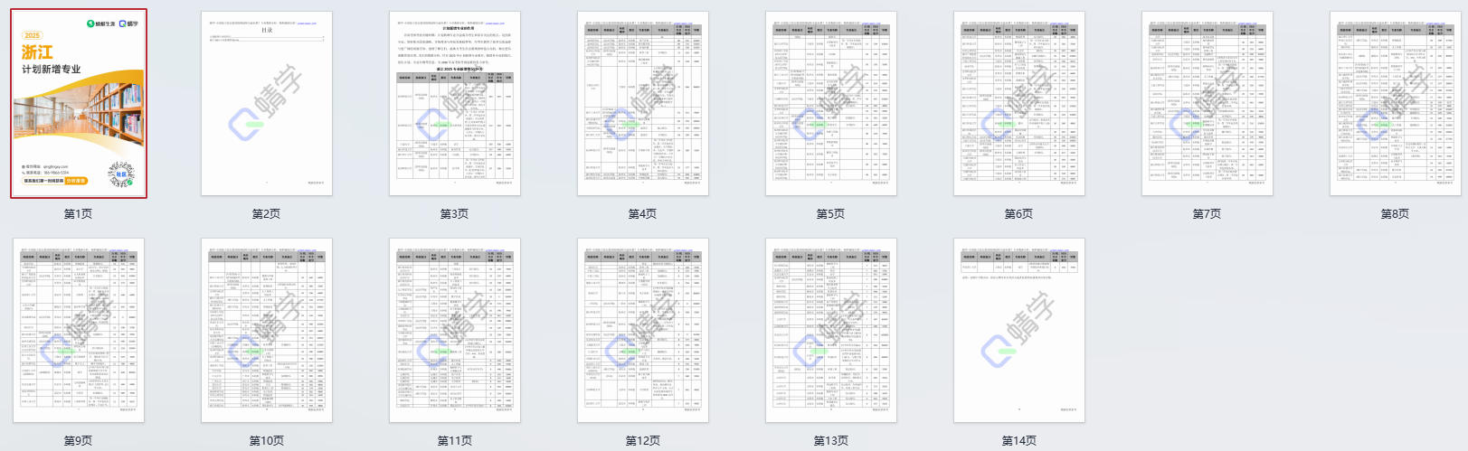 2025年浙江计划新增专业计划数前200-专科