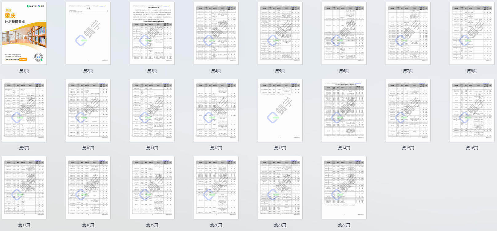 2025年重庆计划新增专业计划数前200-专科