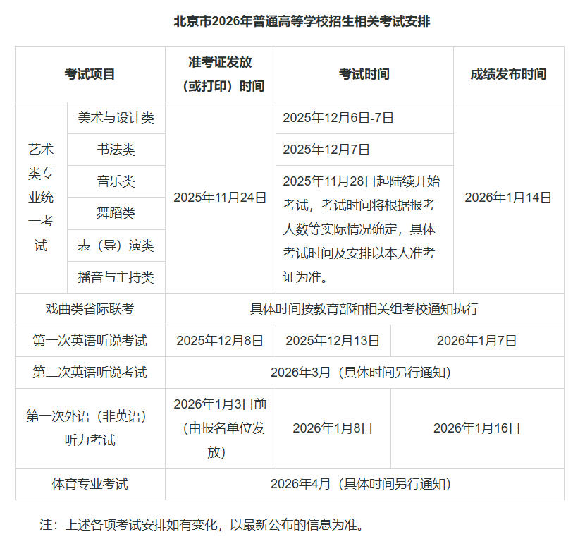 北京：关于做好2026年普通高等学校招生报名工作的通知