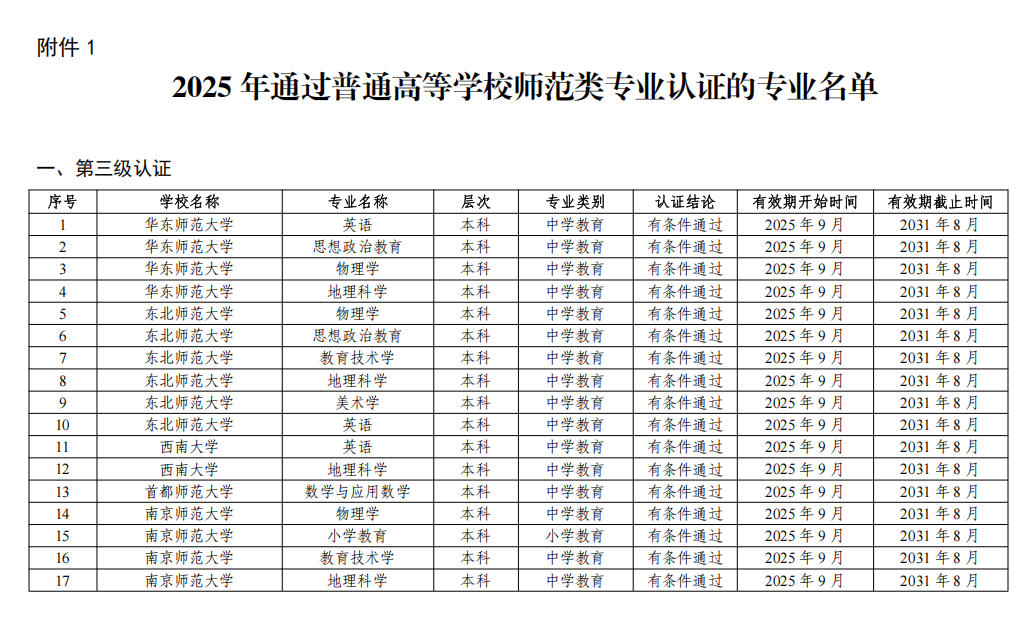 2025年通过普通高等学校师范类专业认证的专业名单