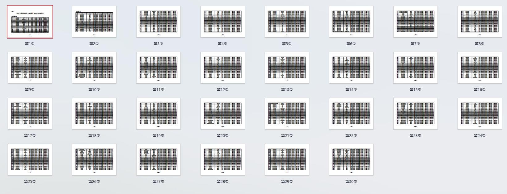2025年通过普通高等学校师范类专业认证的专业名单