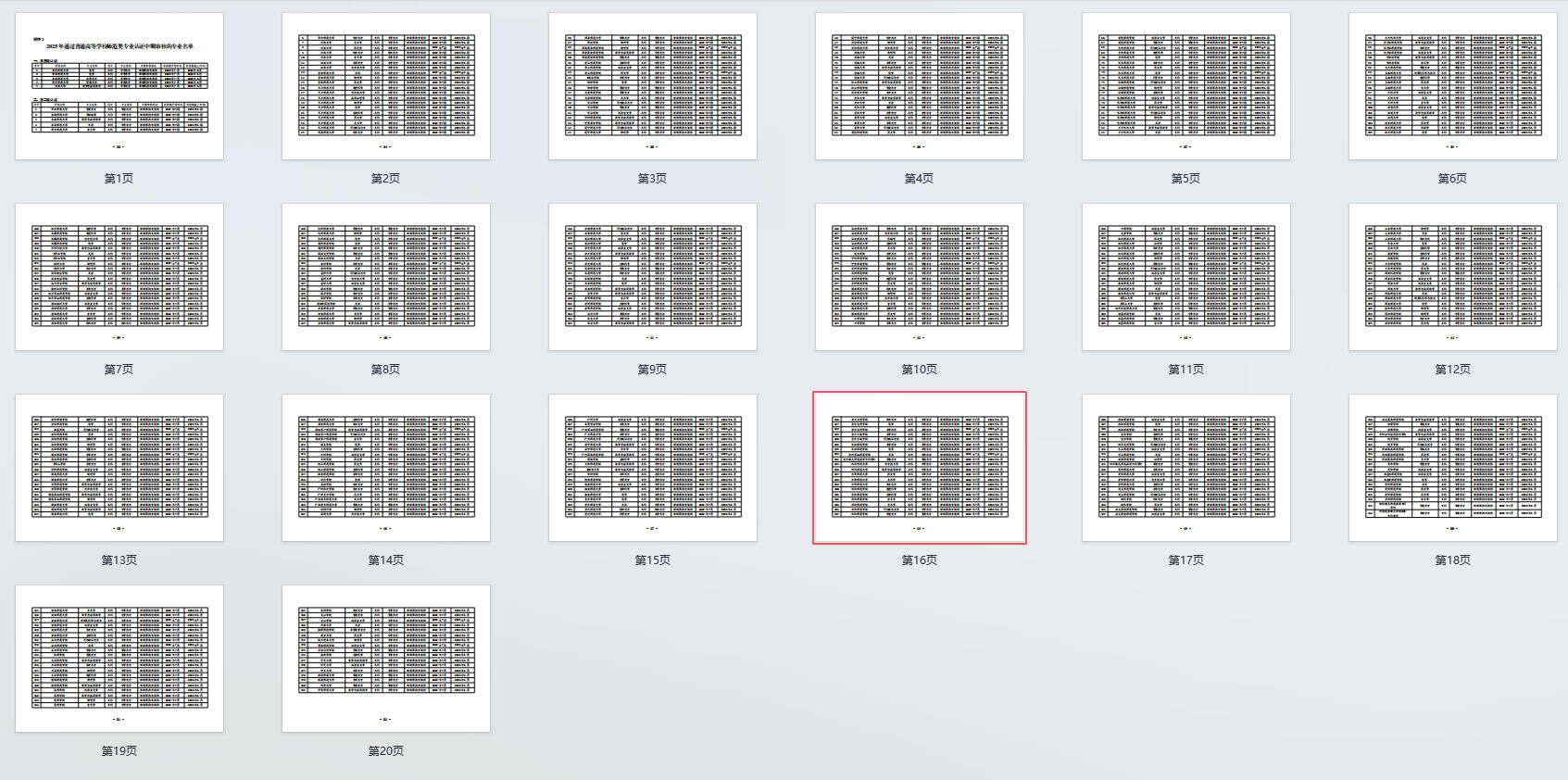 2025年通过普通高等学校师范类专业认证中期审核的专业名单