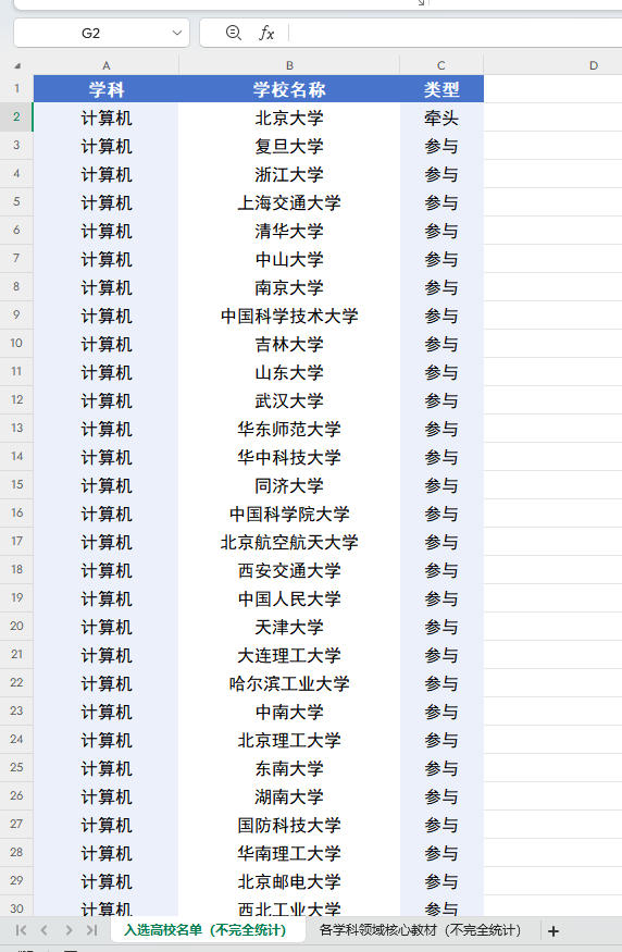 《101计划入选高校及核心教材名单》