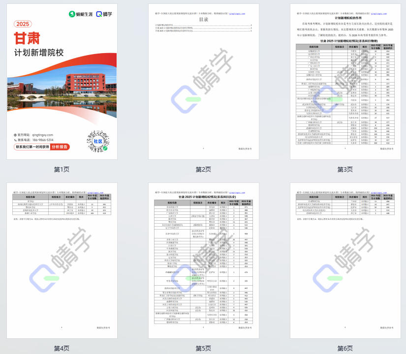 2025年甘肃计划新增院校