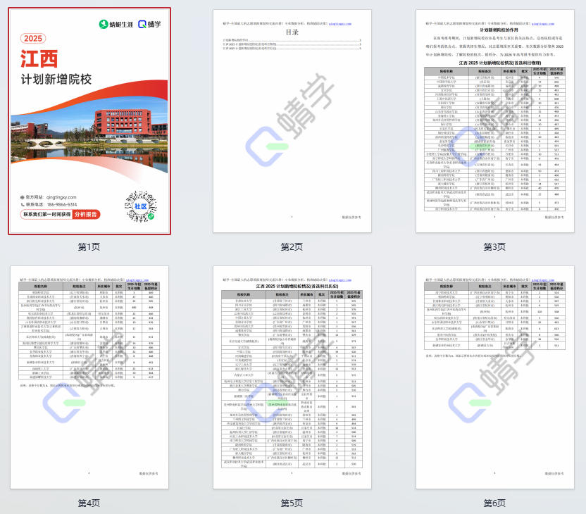2025年江西计划新增院校