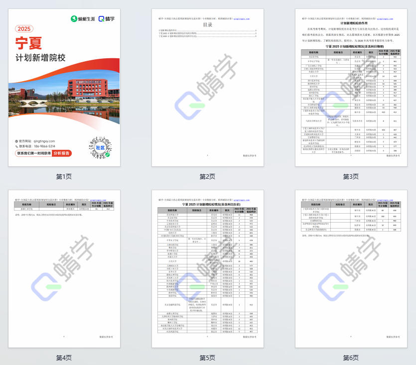 2025年宁夏计划新增院校