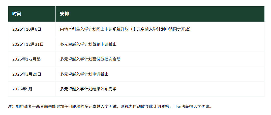 香港大学2026年内地本科网上申请指南发布,申请截止日期为2026年6月28日!