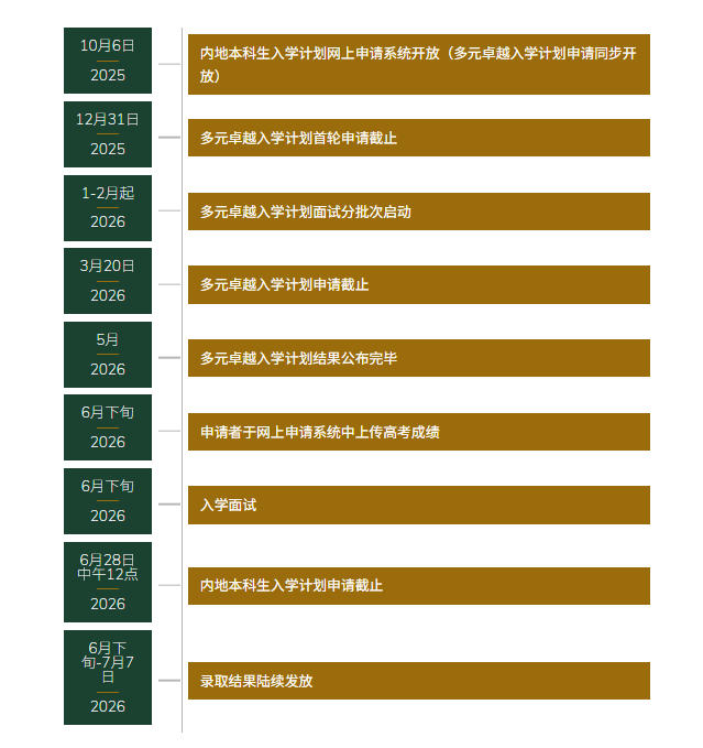 香港大学2026年内地本科网上申请指南发布,申请截止日期为2026年6月28日!