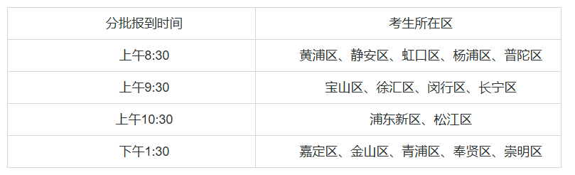 上海：2026年空军招飞（上海地区）初选工作的重要提醒