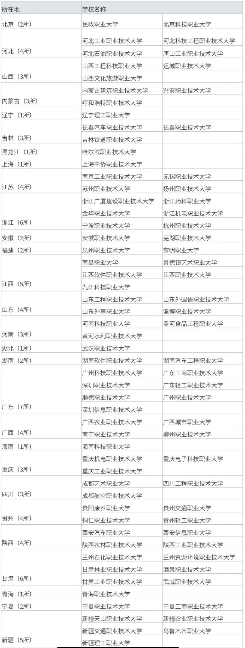 五年内新增63所，职业本科到底有什么魅力？