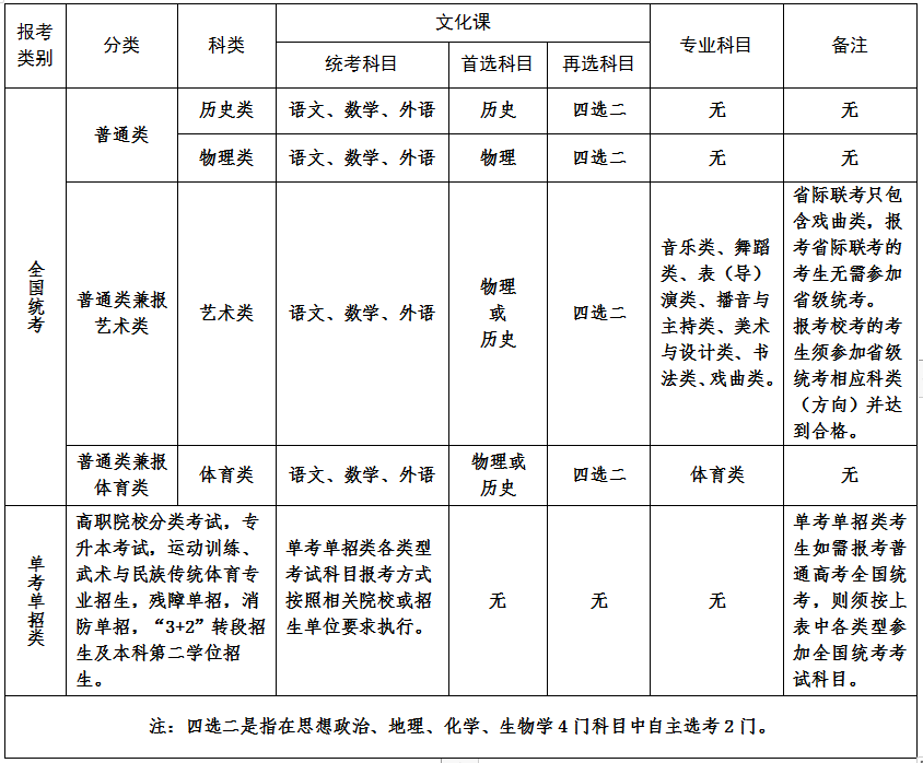 青海：2026年普通高考报名工作常见问题解答