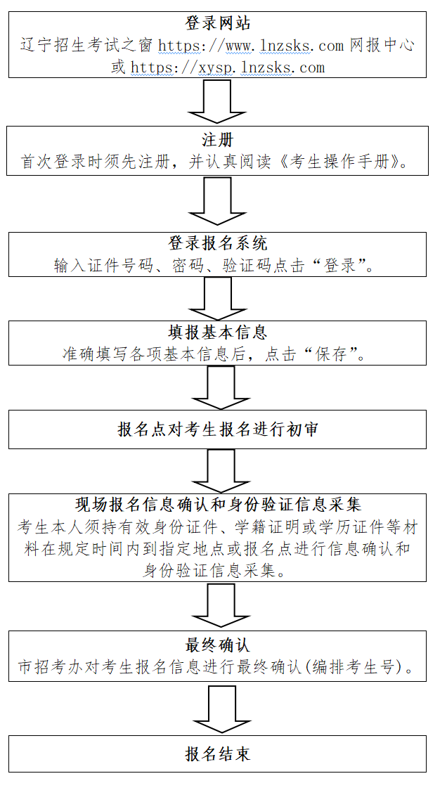 辽宁：2026年1月普通高中学业水平合格性考试报名工作即将开始