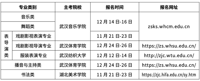 湖北：2026年普通高校招生艺术类专业考试报考须知