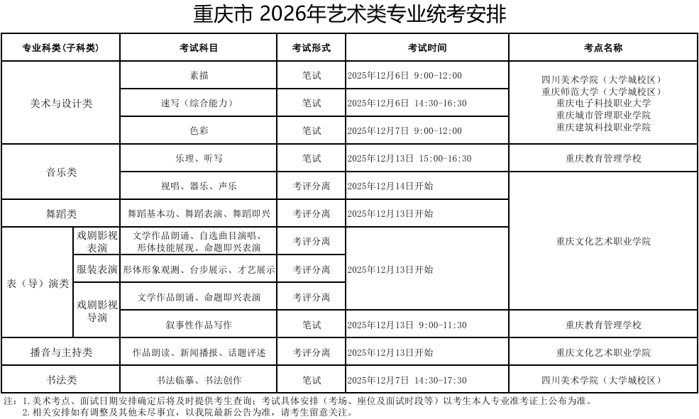 重庆：2026年艺术类专业统考安排