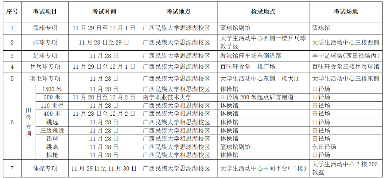 广西：2026年普通高校招生体育类专业全区统一考试温馨提示