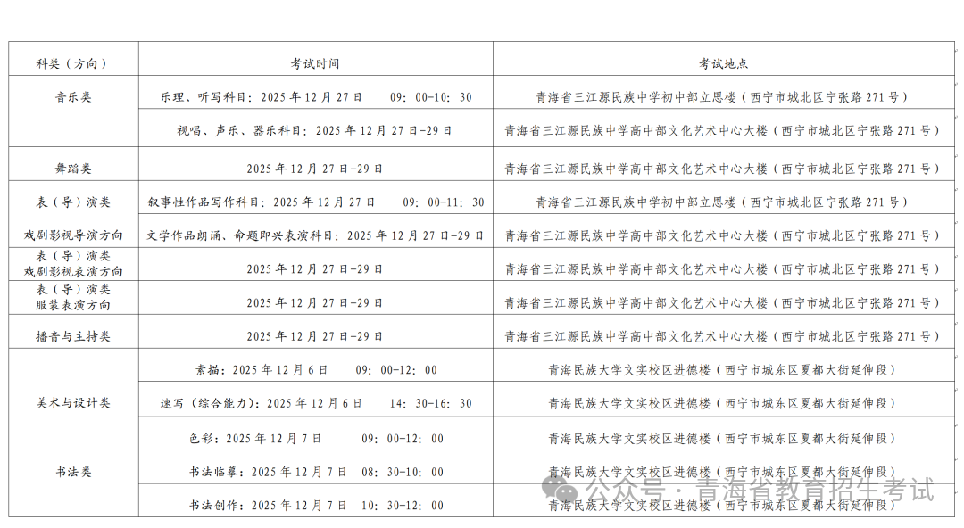 青海：2026年高考艺术类专业考试问答（二）