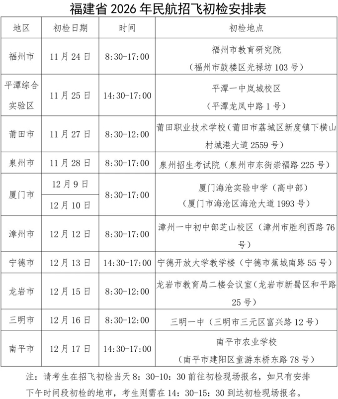 福建：关于做好2026年招收民航飞行学员工作的通知