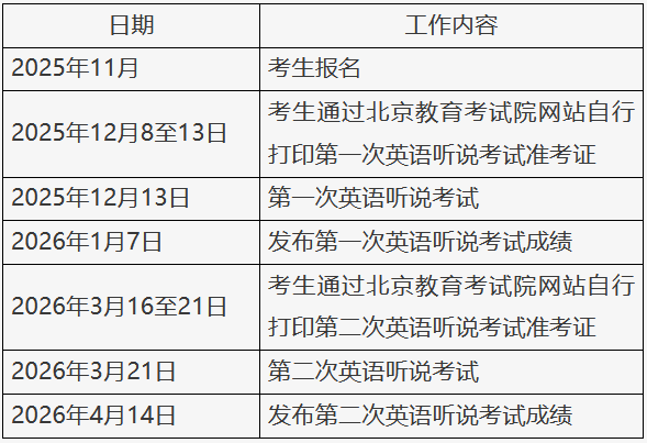北京：2026年高考英语听说机考考生须知