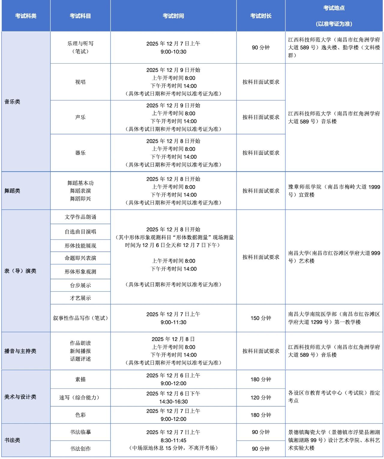 江西：2026年艺术类专业统考各科类（科目）考试时间、考点安排