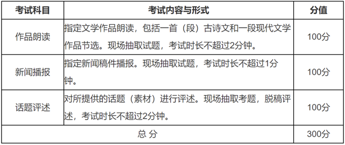 湖北：2026年艺术类专业考试播音与主持类省级统考报考须知
