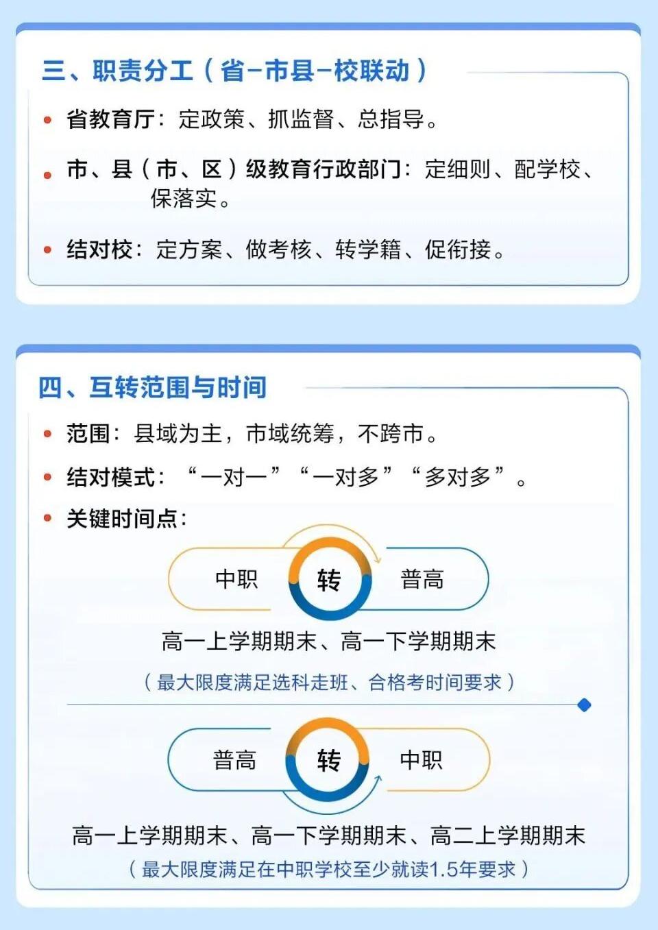 高中与中专之间可互相转学？谁能转？怎么转？