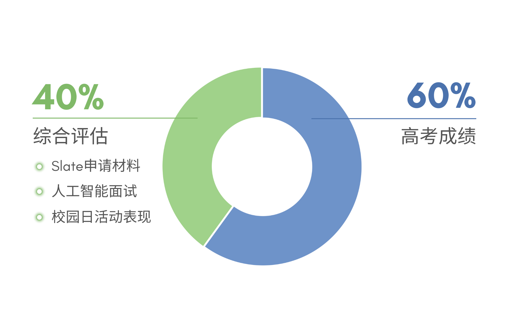昆山杜克大学2026年本科招生简章正式发布！