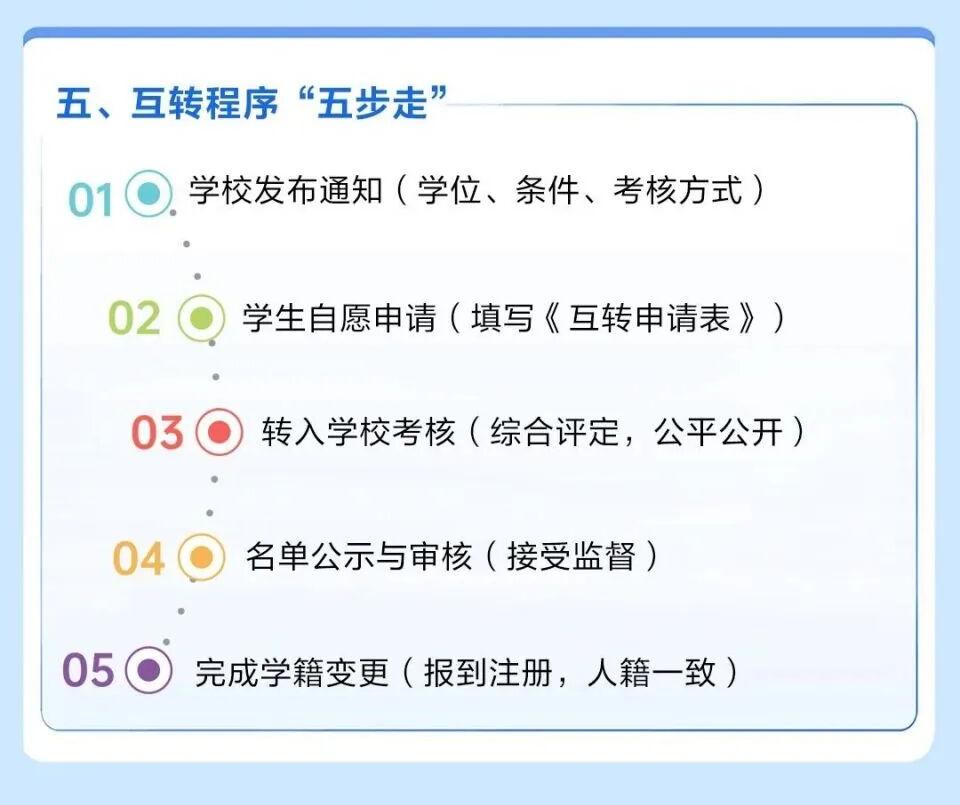 高中与中专之间可互相转学？谁能转？怎么转？