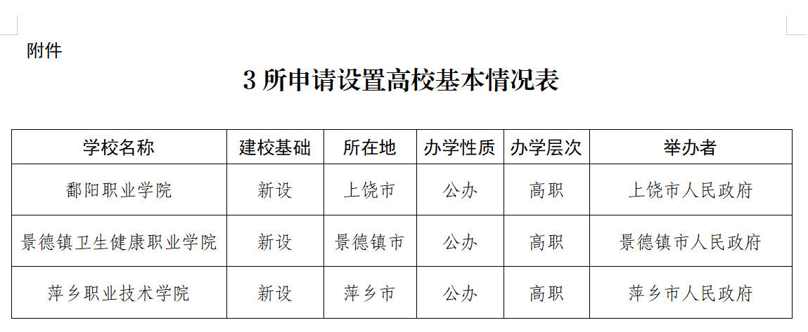 公示！3所新大学，要来了