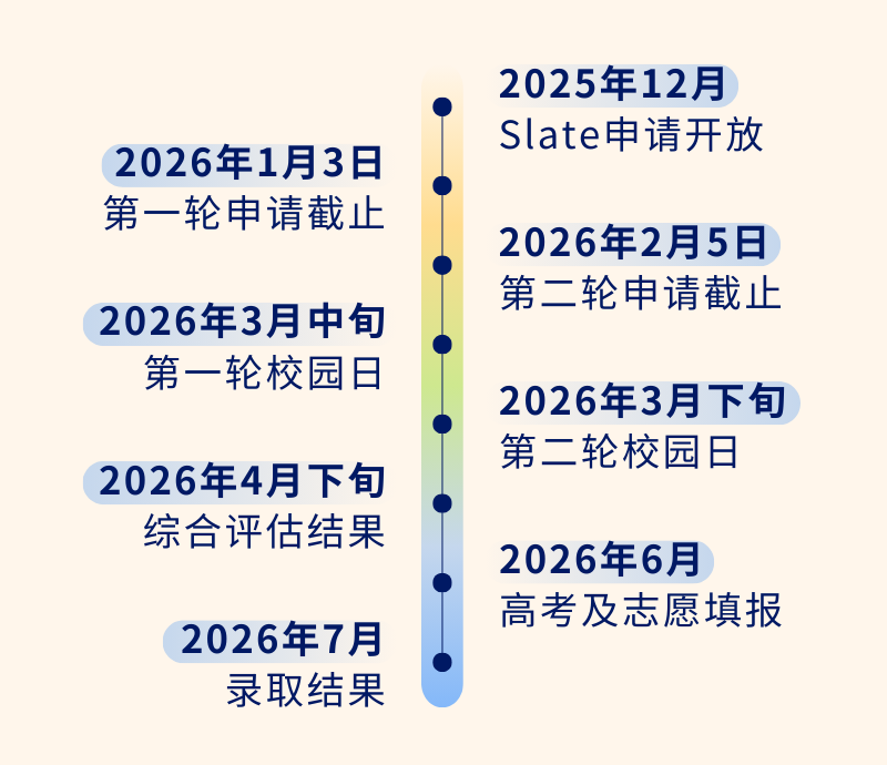昆山杜克2026本科综合评价招生入学申请启动！