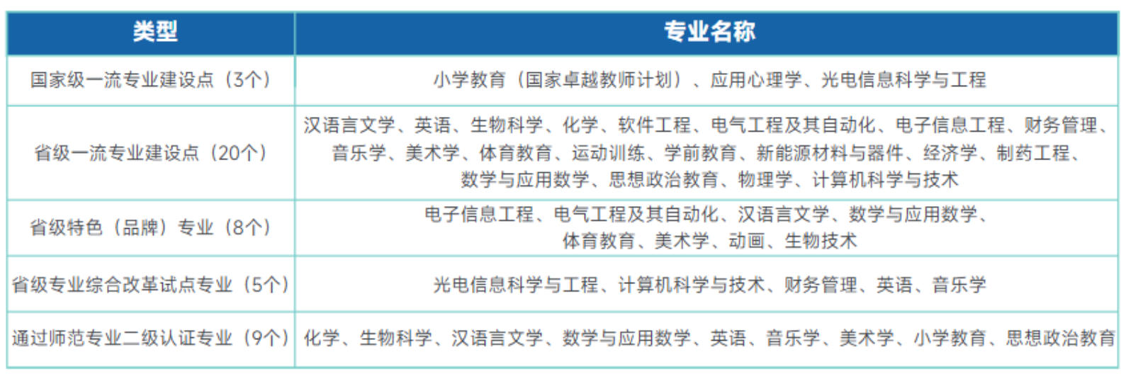 申硕成功！师范学院将更名大学！