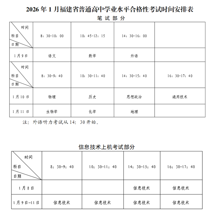 福建：关于2026年1月普通高中学业水平合格性考试报名工作的通告