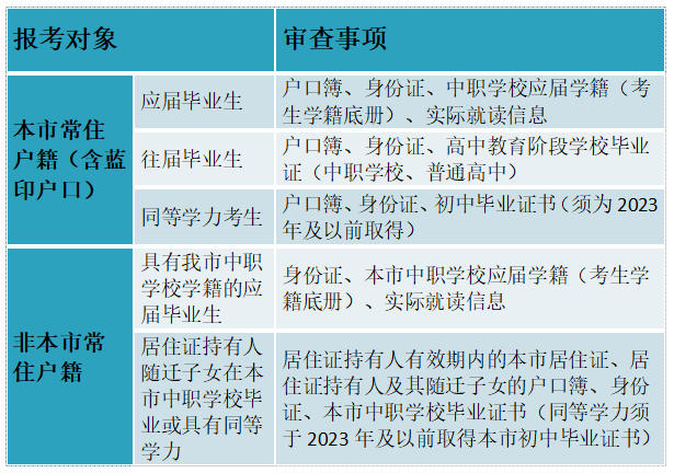 天津：2026年高职分类考试面向中职毕业生报名热点问答