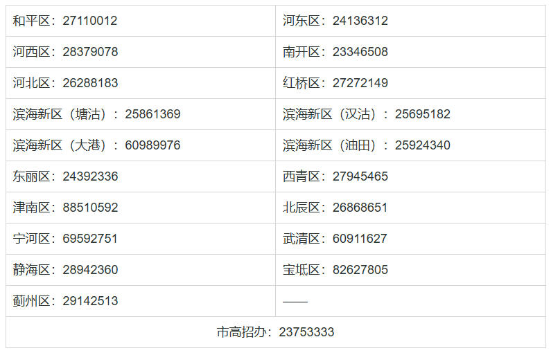 天津：2026年高职分类考试面向中职毕业生报名热点问答