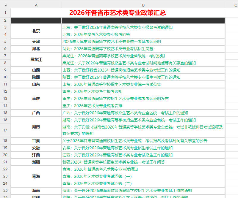 2026年各省市艺术类专业政策链接汇总