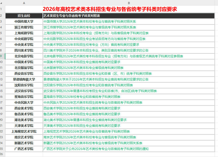 2026年高校艺术类本科招生专业与各省统考子科类对应要求