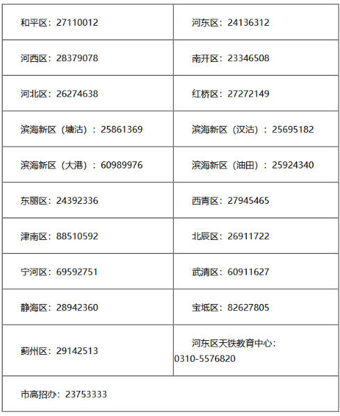 天津：2026年高职分类考试面向普通高中毕业生报名热点问答