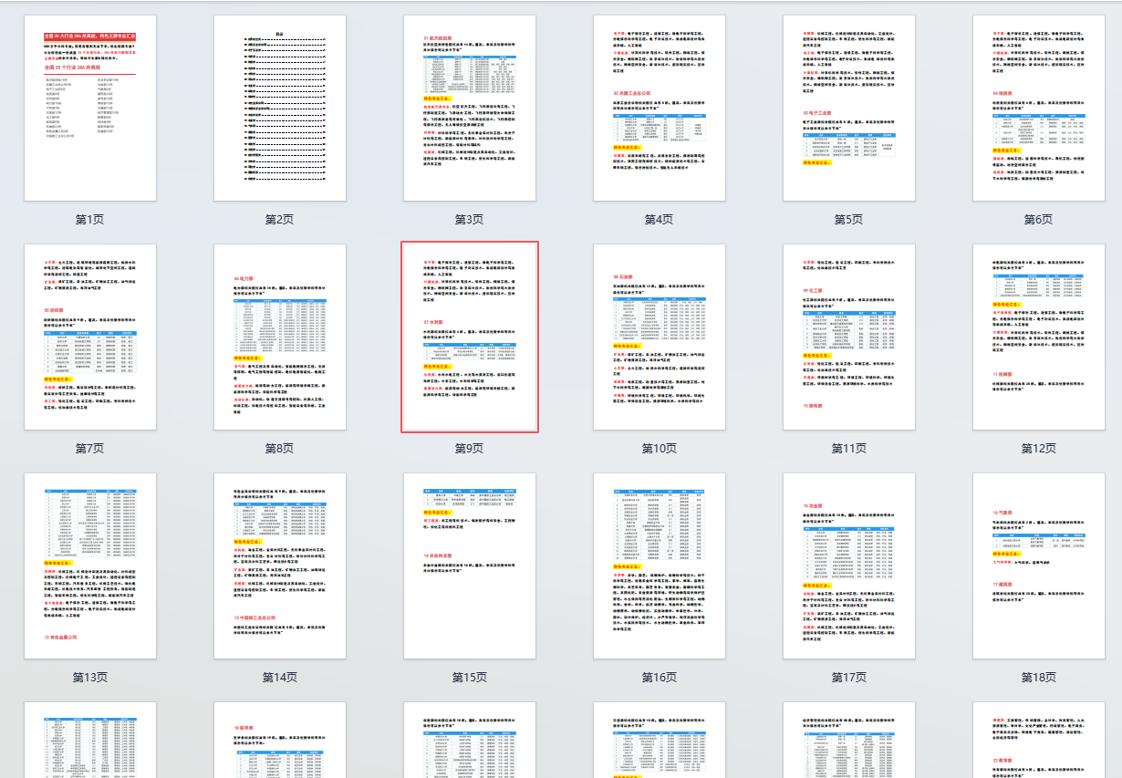 【群友分享】全国25大行业286所高校特色王牌专业汇总