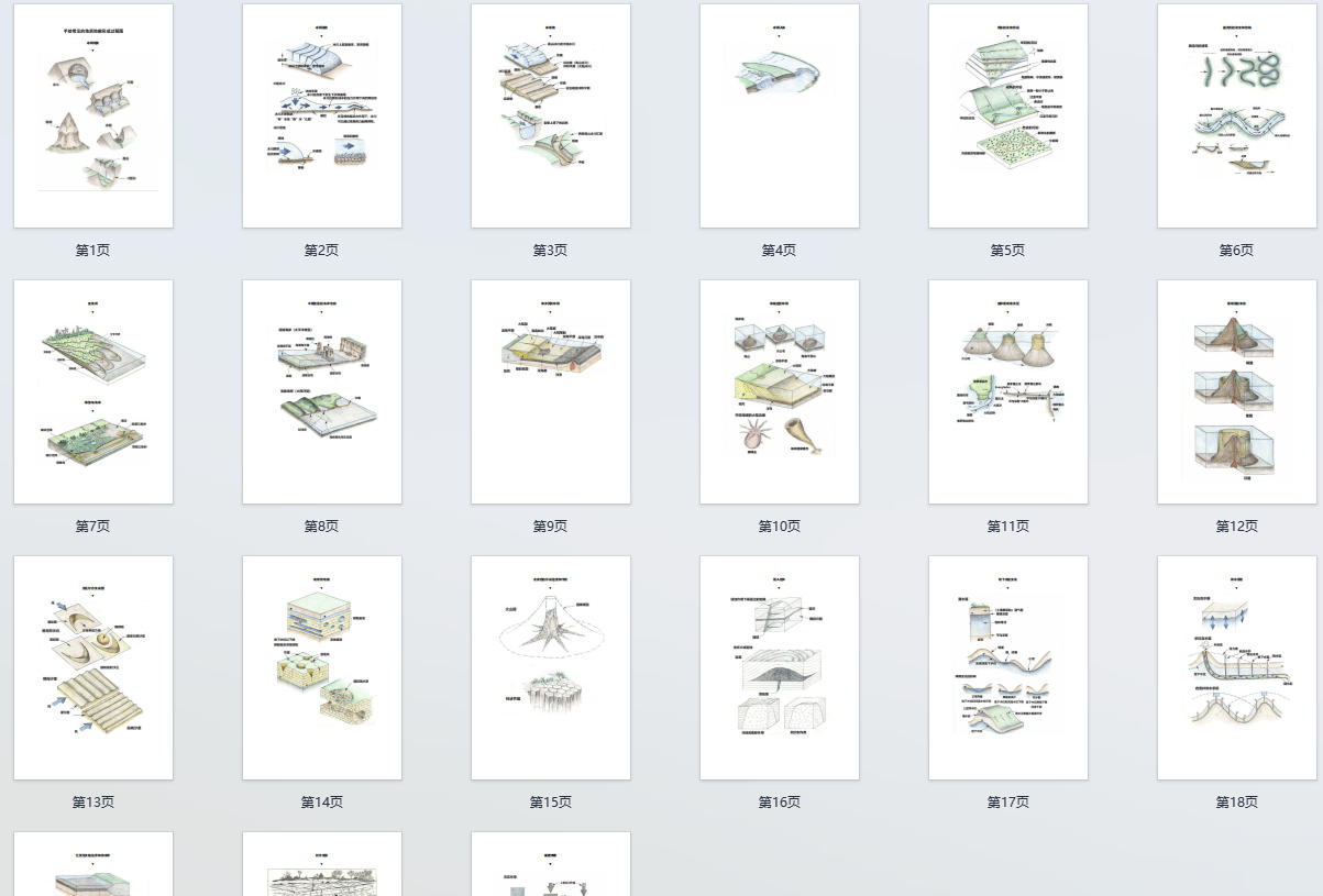 高考地理:手绘常见的地质地貌形成过程图
