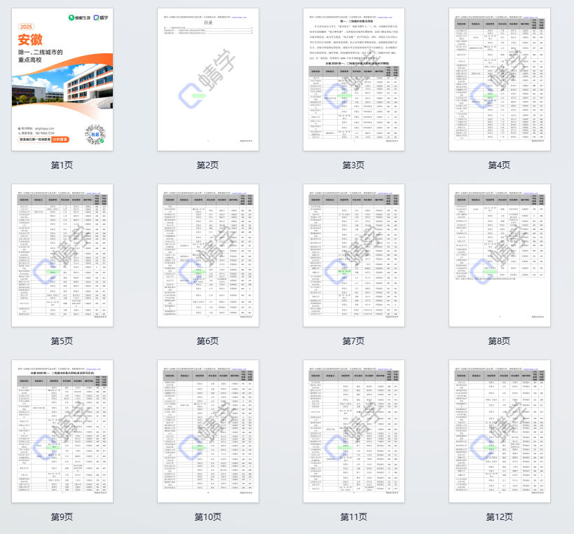 2025年安徽除一、二线城市的重点高校