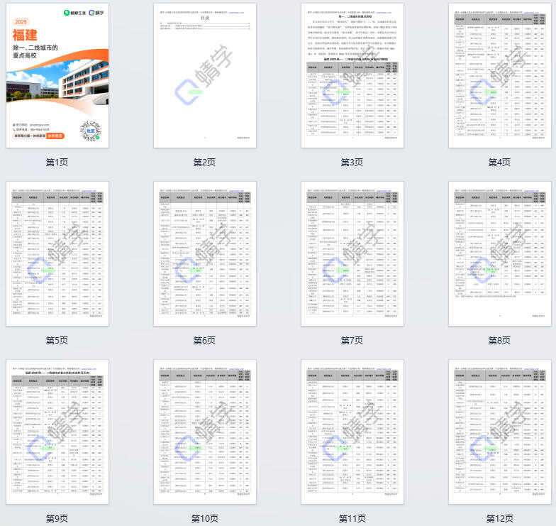 2025年福建除一、二线城市的重点高校