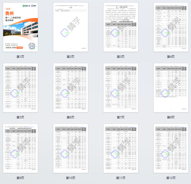 2025年贵州除一、二线城市的重点高校