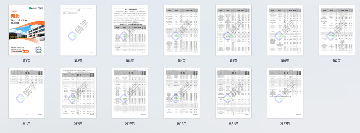 2025年河北除一、二线城市的重点高校